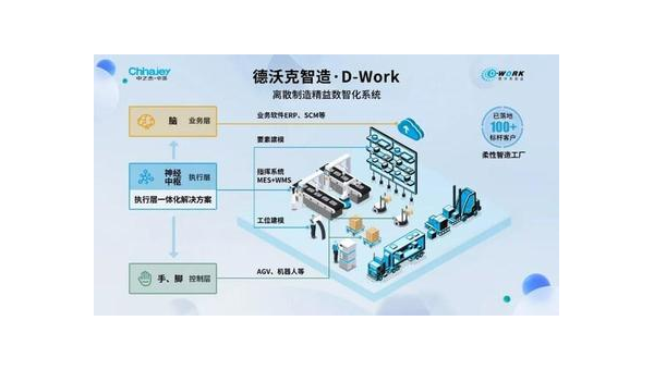 梅河口提升企业竞争力：工业软件定制开发的全面指南